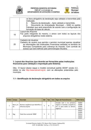 73
                               PREFEITURA MUNICIPAL DE ITABUNA
                                    CNPJ Nº 14.147.490/0001-68
                            DEPARTAMENTO DE LICITAÇÕES E COMPRAS



                       os itens obrigatório da declaração seja validado e transmitido pela
                       instituição;
                       8.     Resumo da declaração – Após validado e transmitido;
                       9.     Documento de Arrecadação Municipal – DAM no padrão
                       Febraban que será preenchido de acordo com a configuração de
                       formação da base de cálculo.
                Layout dos Arquivos
                Faz parte integrante do mesmo, o anexo com todos os layouts dos
       19
                   arquivos obrigatórios neste sistema.

                Cadastro de Usuários
                Cadastro de usuário que permite o servidor municipal apenas visualizar
       20         as informações das Instituições Financeiras sediadas no território do
                  Município Competente para cobrança do Imposto. Com controle de
                  acesso que será definido pela administração tributária.




      1. Layout dos Arquivos (que deverão ser fornecidos pelas instituições
      financeiras para validação e importação pelo Sistema)

      Obs.: O layout abaixo segue o modelo conceitual padrão DESIF versão 2.2,
      obtido no site http://www.abrasf.org.br, com as alterações pretendidas pelo
      município.


      1.1 – Identificação da declaração obrigatória em todos os arquivo




Ordem Campo     Descrição                           Obr   Tipo   Tam Regra de Preenchimento             ERRO Alerta
                                                                       Iniciada com 1 no primeiro            EG003
      Num_Lin   Número seqüência que identifica a                      registro e mantida a seqüência        EG008
 1                                                   S     N      6
      ha        linha do arquivo                                       em +1 para todos os demais            EG009
                                                                       registros                             EG013
                                                                                                             ED035
                                                                                                             EG009
 2    Reg       Texto fixo contendo ‘0000’           S     C      4                                          EG012
                                                                                                             EG014
                                                                                                             ED037


                         Avenida Princesa Isabel, 678, Bairro São Caetano, Itabuna-BA.
                                  CEP: 45.600-000. Tel/Fax.: (73) 3214-6371
 