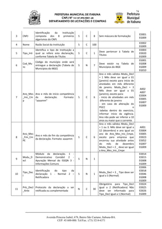74
                                PREFEITURA MUNICIPAL DE ITABUNA
                                     CNPJ Nº 14.147.490/0001-68
                             DEPARTAMENTO DE LICITAÇÕES E COMPRAS



                 Identificação   da       Instituição
                                                                                                                ED001
3    CNPJ        composta dos 8            primeiros    S    C      8    Sem máscara de formatação
                                                                                                                EG009
                 algarismos do CNPJ
                                                                                                                ED002
4    Nome        Razão Social da Instituição            S    C     100
                                                                                                                EG009
                 Identifica o tipo de Instituição a                                                             ED003
                                                                         Deve pertencer à Tabela de
5    Tipo_Inti   qual se refere esta declaração,        S    C      1                                           ED020
                                                                         Títulos
                 conforme Tabela de Títulos                                                                     EG009
                                                                                                                EG001
                 Código do município onde será
     Cod_Mu                                                              Deve existir na Tabela de              EG008
6                entregue a declaração (Tabela de       S    N      7
     nc                                                                  Municípios do IBGE                     EG009
                 Municípios do IBGE)
                                                                                                                EG010
                                                                         Ano e mês válidos Modu_Decl
                                                                         = 1 Mês deve ser igual a 01
                                                                         (janeiro) exceto para início de
                                                                         atividades em mês diferente
                                                                         de janeiro. Modu_Decl = 3
                                                                                                                 A002
                                                                         Mês deve ser igual a 01
                                                                                                                 A007
     Ano_Mes Ano e mês de início competência                             (janeiro), exceto para:
                                                                                                                ED004
7    _Inic_Cm da    declaração.     Formato:            S    C      6    - início de atividades em mês
                                                                                                                ED005
     p        “aaaamm”                                                    diferente de janeiro
                                                                                                                EG007
                                                                         - em caso de alteração do
                                                                                                                EG009
                                                                         PGCC                          e
                                                                          tabelas dentro do exercício,
                                                                         informar início da vigência.
                                                                         Ano não pode ser inferior a 10
                                                                         anos ou maior que o corrente
                                                                         Ano e mês válidos Modu_Decl
                                                                         = 1 ou 3. Mês deve ser igual a          A001
                                                                         12 (dezembro) e ano igual ao           ED004
     Ano_Mes                                                             ano de Ano_Mes_Inic_Cmpe,              ED005
             Ano e mês de fim da competência
8    _Fim_Cm                                            S    C      6    exceto para empresa que                ED023
             da declaração. Formato: aaaamm
     PE                                                                  encerrou sua atividade antes           ED052
                                                                         do      mês     de    dezembro         EG007
                                                                         Modu_Decl = 2 _ deve ser igual         EG009
                                                                         a Ano_Mes_Inic_Cmpe
                 Módulo da declaração. 1 -                                                                      ED014
     Modu_D      Demonstrativo Contábil 2 -                                                                     ED015
9                                                       S    N      1
     ecl         Apuração Mensal do ISSQN 3 -                                                                   EG008
                 Informações Comuns                                                                             EG009
                                                                                                                ED006
              Identificação       do   tipo da                                                                  ED018
     Tipo_Dec                                                            Modu_Decl = 3 _ Tipo deve ser
10            declaração 1        - Normal 2 –          S    N      1                                           ED046
     l                                                                   igual a 1 (Normal)
              Retificadora                                                                                      EG008
                                                                                                                EG009
                                                                         Obrigatório para Tipo_Decl             ED024
     Prtc_Decl Protocolo da declaração a ser                             igual a 2 (Retificadora) Não           ED025
11                                                      N    C      30
     _Ante     retificada ou complementada                               deve ser informado para                ED026
                                                                         Tipo_Decl igual a 1 (Normal)           EG009




                           Avenida Princesa Isabel, 678, Bairro São Caetano, Itabuna-BA.
                                    CEP: 45.600-000. Tel/Fax.: (73) 3214-6371
 