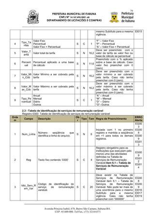 79
                               PREFEITURA MUNICIPAL DE ITABUNA
                                    CNPJ Nº 14.147.490/0001-68
                            DEPARTAMENTO DE LICITAÇÕES E COMPRAS



                                                                         mesmo Subtítulo para a mesma EI015
                                                                         vigência.

               Valor Fixo                                                “F” – Valor Fixo
       Tipo_Ta
 4             Percentual                               S    C      1    “P” – Percentual
         rifas
               Valor Fixo + Percentual                                   “A” – Valor Fixo + Percentual
                                                                         Deve ser preenchido com o
       Valor_T
 5             Valor total da tarifa                    S    N    16,2   valor da tarifa se valor fixo ou
        arifa
                                                                         base de cálculo se percentual
                                                                         Preenchido com o % aplicado
       Percent Percentual aplicado a uma base                            sobre a base de cálculo. Caso
 6                                                      S    N    11,6
         ual   de cálculo                                                valor fixo preencher com 0
                                                                         (zero)
                                                                         Deve ser preenchido com o
       Valor_Mi Valor Mínimo a ser cobrado pela                          valor mínimo a ser cobrado
 7                                                      S    N    16,2
        n_Cob tarifa                                                     pela tarifa. Caso não tenha
                                                                         preencher com 0 (zero).
                                                                         Deve ser preenchido com o
       Valor_M Valor Máximo a ser cobrado pela                           valor máximo a ser cobrado
 8                                                      S    N    16,2
       ax_Cob tarifa                                                     pela tarifa. Caso não tenha
                                                                         preencher com 0 (zero).
                Anual                                                    “A” – Anual
       Tipo_Pe Mensal                                                    “M” – Mensal
 9                                                      S    C      1
       rcentual Diário                                                   “D” – Diário
                Outros                                                   “O”- Outros

       2.3 - Tabela de identificação de serviços de remuneração variável
       Registro 0300: Tabela de identificação de serviços de remuneração variável
Orde                                                 Ob                                                 ERRO
         Campo       Descrição                            Tipo Tam Regra de Preenchimento
 m                                                     r                                                Alerta
                                                                                                        EG00
                                                                                                          3
                                                                         Iniciada com 1 no primeiro EG00
                     Número         seqüência     que                    registro e mantida a seqüência   8
 1     Num_Linha                                        S    N      6
                     identifica a linha do arquivo.                      em +1 para todos os demais EG00
                                                                         registros.                       9
                                                                                                        EG01
                                                                                                          3
                                                                         Registro obrigatório para as
                                                                         instituições que executam pelo
                                                                                                        EG00
                                                                         menos uma das atividades
                                                                                                          9
                                                                         definidas na Tabela de
                                                                                                        EG01
 2        Reg        Texto fixo contendo „0300‟         S    C      4    Serviços de Remuneração
                                                                                                          2
                                                                         Variável item 6.1 – Tabela de
                                                                                                        EG01
                                                                         Serviços de Remuneração
                                                                                                          4
                                                                         Variável

                                                                         Deve existir na Tabela de
                                                                         Serviços de Remuneração            EG00
                                                                         Variável item 6.1 – Tabela de        8
                   Código de identificação do                            Serviços de Remuneração            EG00
       Idto_Serv_R
 3                 serviço   de  remuneração            S    C     20    Variável. Não pode ter mais de       9
          em_Var
                   variável.                                             uma ocorrência para o mesmo        EI016
                                                                         Subtítulo para a mesma             EI017
                                                                         vigência. Caso não tenha           EI019
                                                                         preencher com “000000”


                          Avenida Princesa Isabel, 678, Bairro São Caetano, Itabuna-BA.
                                   CEP: 45.600-000. Tel/Fax.: (73) 3214-6371
 