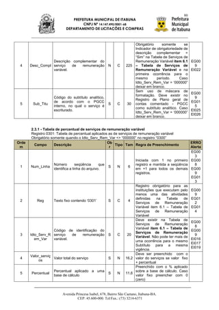 80
                               PREFEITURA MUNICIPAL DE ITABUNA
                                    CNPJ Nº 14.147.490/0001-68
                            DEPARTAMENTO DE LICITAÇÕES E COMPRAS



                                                                       Obrigatório     somente      se
                                                                       Indicador de obrigatoriedade de
                                                                       descrição complementar =
                                                                       “Sim” na Tabela de Serviços de
                  Descrição complementar do                            Remuneração Variável item 6.1     EG00
 4     Desc_Compl serviço   de  remuneração             N    C     225 – Tabela de Serviços de             9
                  variável.                                            Remuneração Variável e na         EI022
                                                                       primeira ocorrência para o
                                                                       mesmo        período.     Caso
                                                                       Idto_Serv_Rem_Var = „000000”
                                                                       deixar em branco.
                                                                       Sem uso de máscara de
                                                                                                         EG00
                                                                       formatação. Deve existir no
                     Código do subtítulo analítico,                                                        9
                                                                       Registro de Plano geral de
                     de acordo com o PGCC                                                                EG01
 5      Sub_Titu                                        S    C      30 contas comentado - PGCC
                     interno, no qual o serviço é                                                          5
                                                                       como subtítulo analítico. Caso
                     escriturado.                                                                        EI025
                                                                       Idto_Serv_Rem_Var = „000000”
                                                                                                         EI026
                                                                       deixar em branco.


       2.3.1 - Tabela de percentual de serviços de remuneração variável
       Registro 0301: Tabela de percentual aplicados as de serviços de remuneração variável
       Obrigatório somente quando o Idto_Serv_Rem_Var <> “000000” no registro “0300”
Orde                                                Ob                                                 ERRO
         Campo       Descrição                           Tipo Tam Regra de Preenchimento
 m                                                   r                                                 Alerta
                                                                                                       EG00
                                                                                                         3
                                                                       Iniciada com 1 no primeiro EG00
                     Número         seqüência     que                  registro e mantida a seqüência    8
 1     Num_Linha                                        S    N      6
                     identifica a linha do arquivo.                    em +1 para todos os demais EG00
                                                                       registros.                        9
                                                                                                       EG01
                                                                                                         3
                                                                       Registro obrigatório para as
                                                                       instituições que executam pelo EG00
                                                                       menos uma das atividades          9
                                                                       definidas    na    Tabela    de EG01
 2         Reg       Texto fixo contendo „0301‟         S    C      4
                                                                       Serviços de Remuneração           2
                                                                       Variável item 6.1 – Tabela de EG01
                                                                       Serviços de Remuneração           4
                                                                       Variável
                                                                       Deve existir na Tabela de
                                                                                                       EG00
                                                                       Serviços de Remuneração
                                                                                                         8
                                                                       Variável item 6.1 – Tabela de
                   Código de identificação do                                                          EG00
                                                                       Serviços de Remuneração
 3     Idto_Serv_R serviço   de  remuneração            S    C     20                                    9
                                                                       Variável. Não pode ter mais de
          em_Var   variável.                                                                           EI016
                                                                       uma ocorrência para o mesmo
                                                                                                       EI017
                                                                       Subtítulo para a mesma
                                                                                                       EI019
                                                                       vigência.
                                                                       Deve ser preenchido com o
       Valor_serviç
 4                  Valor total do serviço              S    N    16,2 valor do serviços se valor fixo
            os
                                                                       + percentual
                                                                       Preenchido com o % aplicado
                     Percentual aplicado a uma                         sobre a base de cálculo. Caso
 5     Percentual                                       S    N    11,6
                     base de cálculo                                   valor fixo preencher com 0
                                                                       (zero)


                          Avenida Princesa Isabel, 678, Bairro São Caetano, Itabuna-BA.
                                   CEP: 45.600-000. Tel/Fax.: (73) 3214-6371
 