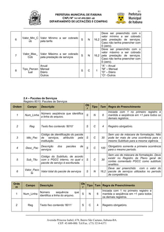 81
                                PREFEITURA MUNICIPAL DE ITABUNA
                                     CNPJ Nº 14.147.490/0001-68
                             DEPARTAMENTO DE LICITAÇÕES E COMPRAS



                                                                         Deve ser preenchido com o
                                                                         valor mínimo a ser cobrado
        Valor_Min_C Valor Mínimo a ser cobrado
 6                                                      S    N      16,2 pela prestação de serviços.
             ob     pela tarifa
                                                                         Caso não tenha preencher com
                                                                         0 (zero).
                                                                         Deve ser preenchido com o
                                                                         valor máximo a ser cobrado
        Valor_Max_ Valor Máximo a ser cobrado
 7                                                      S    N      16,2 pela prestação de serviços.
            Cob    pela prestação de serviços
                                                                         Caso não tenha preencher com
                                                                         0 (zero).
                    Anual                                                “A” – Anual
        Tipo_Percen Mensal                                               “M” – Mensal
 8                                                      S    C       1
            tual    Diário                                               “D” – Diário
                    Outros                                               “O”- Outros




        2.4 – Pacotes de Serviços
        Registro 8010: Pacotes de Serviços
                                                   Ob
Ordem      Campo     Descrição                        Tipo Tam Regra de Preenchimento
                                                    r
                                                               Iniciada com 1 no primeiro registro e
                   Número seqüência que identifica
  1      Num_Linha                                 S   N    6  mantida a seqüência em +1 para todos os
                   a linha do arquivo.
                                                               demais registros.

  2         Reg      Texto fixo contendo ‘8010’             S       C        4    Registro obrigatório.

                     Código de identificação do pacote                            Sem uso de máscara de formatação. Não
  3       Idto_Pac   de serviços, atribuído pela            S       C       30    pode ter mais de uma ocorrência para o
                     instituição.                                                 mesmo Subtítulo para a mesma vigência.

                     Descrição     dos    pacotes     de                          Obrigatório somente a primeira ocorrência
  4       Desc_Pac                                          S       C       100
                     serviços                                                     para o mesmo período.
                                                                                 Sem uso de máscara de formatação. Deve
                     Código do Subtítulo, de acordo
                                                                                 existir no Registro de Plano geral de
  5       Sub_Titu   com o PGCC interno, no qual o          S       C        30
                                                                                 contas comentado PGCC como subtítulo
                     pacote de serviço é escriturada.
                                                                                 analítico.
                                                                                 Deve ser preenchido com o valor do
         Valor_Paco
  6                 Valor total do pacote de serviços       S       N       16,2 pacote de serviços utilizados no período
              te
                                                                                 de competência.


Orde                                                 Ob
          Campo      Descrição                          Tipo Tam Regra de Preenchimento
 m                                                    r
                                                                 Iniciada com 1 no primeiro registro e
                  Número         sequência       que
 1      Num_Linha                                    S   N    6 mantida a seqüência em +1 para todos
                  identifica a linha do arquivo.
                                                                 os demais registros.

 2         Reg       Texto fixo contendo „8011‟         S       C       4    Registro obrigatório.




                          Avenida Princesa Isabel, 678, Bairro São Caetano, Itabuna-BA.
                                   CEP: 45.600-000. Tel/Fax.: (73) 3214-6371
 