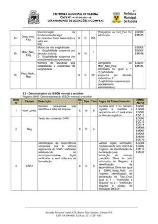 85
                              PREFEITURA MUNICIPAL DE ITABUNA
                                   CNPJ Nº 14.147.490/0001-68
                           DEPARTAMENTO DE LICITAÇÕES E COMPRAS



                  Discriminação                 da                      Obrigatório se Inct_Fisc for       EG009
                  fundamentação legal                                   informado                          EM035
       Desc_Inct_
14                do incentivo fiscal (descrição e    N     C     255
          Fisc
                  valor em
                  R$)
                  Motivo da não exigibilidade                                                              EG008
                  1- Exigibilidade suspensa por                                                            EG009
       Motv_Nao_                                                   1
15                decisão Judicial;                   N     N                                              EM016
          Exig
                  2- Exigibilidade suspensa por
                  procedimento administrativo
                  Número do processo que                                Obrigatório               se       EG009
                  estabeleceu a suspensão da                            Motv_Nao_Exig                      EM044
                  exigibilidade                                         informado for igual a 1
                                                                        (Exigibilidade
       Proc_Motv_
16                                                    N     C     20    suspensa       por   decisão
          Nao
                                                                        Judicial) ou 2
                                                                        (Exigibilidade suspensa por
                                                                        procedimento
                                                                        administrativo)

       3.3 - Demonstrativo do ISSQN mensal a recolher
       Registro 0440: Demonstrativo do ISSQN mensal a recolher
Orde                                                   Ob                                                      ERRO
         Campo      Descrição                             Tipo Tam Regra de Preenchimento
 m                                                      r                                                      Alerta
                    Número         sequencial      que             Iniciada com 1 no primeiro                  EG003
                    identifica a linha do arquivo.                 registro   e   mantida   a                  EG008
 1     Num_Linha                                       S   N    6
                                                                   sequência em +1 para todos                  EG009
                                                                   os demais registros.                        EG013
                    Texto fixo contendo „0440‟                                                                 EG009
                                                                                                               EG012
                                                                                                               EG014
                                                                                                               EM066
 2         Reg                                         S     C      4
                                                                                                               EM067
                                                                                                               EM068
                                                                                                               EM069
                                                                                                               EM079
                    Identificação da dependência                         Validar dígito verificador,           EG004
                    composta     dos    6 últimos                        concatenando com CNPJ do              EG009
                    algarismos do CNPJ unificador                        Registro de Identificação da          EM013
                    estabelecido               no                        declaração para                       EM037
                    município,inclusive     dígito                       formação      do     número
                    verificador e sem máscara de                         completo. Deve ter sido
                    formatação.                                          informado no Registro e
                                                                         Identificação              da
 3        CNPJ                                         S     C      6
                                                                         dependência. Deve ser igual
                                                                         a     CNPJ_Resp_Rclh        no
                                                                         Registro Identificação da
                                                                         declaração se Tipo_Cnso
                                                                         igual a 1 – “Instituição e
                                                                         alíquota” ou 2 – “Instituição,
                                                                         alíquota    e   código      de
                                                                         tributação DES-IF”




                         Avenida Princesa Isabel, 678, Bairro São Caetano, Itabuna-BA.
                                  CEP: 45.600-000. Tel/Fax.: (73) 3214-6371
 