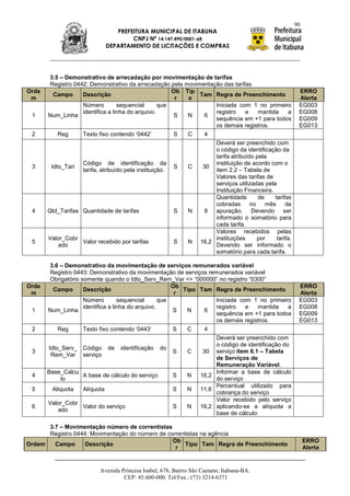 90
                               PREFEITURA MUNICIPAL DE ITABUNA
                                    CNPJ Nº 14.147.490/0001-68
                            DEPARTAMENTO DE LICITAÇÕES E COMPRAS




        3.5 – Demonstrativo de arrecadação por movimentação de tarifas
        Registro 0442: Demonstrativo da arrecadação pela movimentação das tarifas
Orde                                                    Ob Tip                                         ERRO
         Campo      Descrição                                  Tam Regra de Preenchimento
 m                                                       r  o                                          Alerta
                    Número         sequencial       que            Iniciada com 1 no primeiro          EG003
                    identifica a linha do arquivo.                 registro     e    mantida      a    EG008
 1     Num_Linha                                        S   N    6
                                                                   sequência em +1 para todos          EG009
                                                                   os demais registros.                EG013
 2         Reg      Texto fixo contendo „0442‟          S   C    4
                                                                   Deverá ser preenchido com
                                                                   o código da identificação da
                                                                   tarifa atribuído pela
                    Código de identificação da                     instituição de acordo com o
 3      Idto_Tari                                       S   C   30
                    tarifa, atribuído pela instituição.            item 2.2 – Tabela de
                                                                   Valores das tarifas de
                                                                   serviços utilizadas pela
                                                                   Instituição Financeira.
                                                                   Quantidade        de    tarifas
                                                                   cobradas       no    mês     da
 4     Qtd_Tarifas Quantidade de tarifas                S   N    8 apuração. Devendo ser
                                                                   informado o somatório para
                                                                   cada tarifa.
                                                                   Valores recebidos pelas
       Valor_Cobr                                                  instituições      por    tarifa.
 5                  Valor recebido por tarifas          S   N 16,2
           ado                                                     Devendo ser informado o
                                                                   somatório para cada tarifa.

        3.6 – Demonstrativo da movimentação de serviços remunerados variável
        Registro 0443: Demonstrativo da movimentação de serviços remunerados variável
        Obrigatório somente quando o Idto_Serv_Rem_Var <> “000000” no registro “0300”
Orde                                                    Ob                                             ERRO
         Campo       Descrição                             Tipo Tam Regra de Preenchimento
 m                                                       r                                             Alerta
                     Número         sequencial      que              Iniciada com 1 no primeiro        EG003
                     identifica a linha do arquivo.                  registro   e    mantida     a     EG008
 1     Num_Linha                                        S   N     6
                                                                     sequência em +1 para todos        EG009
                                                                     os demais registros.              EG013
 2         Reg       Texto fixo contendo „0443‟         S   C     4
                                                                     Deverá ser preenchido com
                                                                     o código de identificação do
       Idto_Serv_ Código de identificação do
 3                                                      S   C    30 serviço item 6.1 – Tabela
        Rem_Var serviço
                                                                     de Serviços de
                                                                     Remuneração Variável.
       Base_Calcu                                                    Informar a base de cálculo
 4                   A base de cálculo do serviço       S   N   16,2
             lo                                                      do serviço
                                                                     Percentual utilizado para
 5       Aliquota    Alíquota                           S   N   11,6
                                                                     cobrança do serviço
                                                                     Valor recebido pelo serviço
       Valor_Cobr
 6                   Valor do serviço                   S   N   16,2 aplicando-se a alíquota a
           ado
                                                                     base de cálculo

      3.7 – Movimentação número de correntistas
      Registro 0444: Movimentação do número de correntistas na agência
                                                 Ob                                                        ERRO
Ordem   Campo      Descrição                         Tipo Tam Regra de Preenchimento
                                                  r                                                        Alerta


                          Avenida Princesa Isabel, 678, Bairro São Caetano, Itabuna-BA.
                                   CEP: 45.600-000. Tel/Fax.: (73) 3214-6371
 