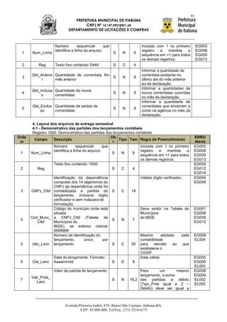 91
                               PREFEITURA MUNICIPAL DE ITABUNA
                                    CNPJ Nº 14.147.490/0001-68
                            DEPARTAMENTO DE LICITAÇÕES E COMPRAS



                    Número         sequencial      que                    Iniciada com 1 no primeiro              EG003
                    identifica a linha do arquivo.                        registro   e   mantida   a              EG008
  1     Num_Linha                                        S    N      6
                                                                          sequência em +1 para todos              EG009
                                                                          os demais registros.                    EG013
  2        Reg      Texto fixo contendo „0444‟           S    C      4
                                                                          Informar a quantidade de
       Qtd_Anterio Quantidade de correntista fim                          correntista existente no
  3                                                      S    N      8
            r      mês anterior                                           último dia do mês anterior
                                                                          ao da declaração.
                                                                          Informar a quantidades de
       Qtd_Inclusa Quantidade de novos
  4                                                      S    N      8    novos correntistas ocorridas
            o      correntistas
                                                                          no mês da declaração.
                                                                          Informar a quantidade de
        Qtd_Exclus Quantidade de saídas de                                correntistas que encerram a
  5                                                      S    N      8
            ao     correntistas                                           conta na agência no mês da
                                                                          declaração.

       4. Layout dos arquivos de entrega semestral
       4.1 - Demonstrativo das partidas dos lançamentos contábeis
       Registro 1000: Demonstrativo das partidas dos lançamentos contábeis
Orde                                                  Ob                                                      ERRO
        Campo      Descrição                             Tipo Tam Regra de Preenchimento
 m                                                     r                                                      Alerta
                   Número         sequencial      que              Iniciada com 1 no primeiro                 EG003
                   identifica a linha do arquivo.                  registro   e   mantida   a                 EG008
 1     Num_Linha                                      S   N    6
                                                                   sequência em +1 para todos                 EG009
                                                                   os demais registros.                       EG013
                   Texto fixo contendo „1000‟                                                                 EG009
 2        Reg                                         S   C    4                                              EG012
                                                                                                              EG014
                  Identificação da dependência                           Validar dígito verificador.          EG004
                  composta dos 14 algarismos do                                                               EG009
                  CNPJ da dependência onde foi
 3     CNPJ_Ctbl contabilizada a partida do              S   C     14
                  lançamento, inclusive dígito
                  verificador e sem máscara de
                  formatação.
                  Código do município onde está                          Deve existir na Tabela de            EG001
                  situada                                                Municípios                           EG008
       Cod_Munc_ a CNPJ_Ctbl (Tabela de                                  do IBGE                              EG009
 4                                                       S   N      7
           Ctbl   Municípios do                                                                               EG010
                  IBGE), se exterior colocar
                  9999999
                  Número de identificação do                             Mesma       adotada       pela       EG009
                  lançamento,       único    por                         contabilidade                        EL004
 5      Idto_Lanc lançamento.                            S   C     50    para    atender   ao          que
                                                                         estabelece o
                                                                         COSIF
                    Data do lançamento. Formato:                         Data válida                          EG005
 6      Dat_Lanc    Aaaammdd                             S   D      8                                         EG009
                                                                                                              EL003
                    Valor da partida do lançamento                     Para      um       mesmo               EG008
                                                                       lançamento, a soma                     EG009
       Valr_Prda_
 7                                                       S   N    16,2 das partidas a débito                  EL002
          Lanc
                                                                       (Tipo_Prda igual a 2 –                 EL005
                                                                       Débito) deve ser igual a



                          Avenida Princesa Isabel, 678, Bairro São Caetano, Itabuna-BA.
                                   CEP: 45.600-000. Tel/Fax.: (73) 3214-6371
 