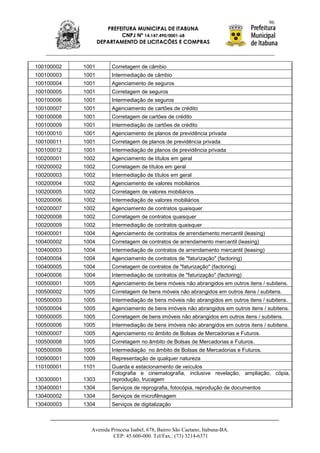 96
                      PREFEITURA MUNICIPAL DE ITABUNA
                           CNPJ Nº 14.147.490/0001-68
                   DEPARTAMENTO DE LICITAÇÕES E COMPRAS



100100002   1001       Corretagem de câmbio
100100003   1001       Intermediação de câmbio
100100004   1001       Agenciamento de seguros
100100005   1001       Corretagem de seguros
100100006   1001       Intermediação de seguros
100100007   1001       Agenciamento de cartões de crédito
100100008   1001       Corretagem de cartões de crédito
100100009   1001       Intermediação de cartões de crédito
100100010   1001       Agenciamento de planos de previdência privada
100100011   1001       Corretagem de planos de previdência privada
100100012   1001       Intermediação de planos de previdência privada
100200001   1002       Agenciamento de títulos em geral
100200002   1002       Corretagem de títulos em geral
100200003   1002       Intermediação de títulos em geral
100200004   1002       Agenciamento de valores mobiliários
100200005   1002       Corretagem de valores mobiliários
100200006   1002       Intermediação de valores mobiliários
100200007   1002       Agenciamento de contratos quaisquer
100200008   1002       Corretagem de contratos quaisquer
100200009   1002       Intermediação de contratos quaisquer
100400001   1004       Agenciamento de contratos de arrendamento mercantil (leasing)
100400002   1004       Corretagem de contratos de arrendamento mercantil (leasing)
100400003   1004       Intermediação de contratos de arrendamento mercantil (leasing)
100400004   1004       Agenciamento de contratos de "faturização" (factoring)
100400005   1004       Corretagem de contratos de "faturização" (factoring)
100400006   1004       Intermediação de contratos de "faturização" (factoring)
100500001   1005       Agenciamento de bens móveis não abrangidos em outros itens / subitens.
100500002   1005       Corretagem de bens móveis não abrangidos em outros itens / subitens.
100500003   1005       Intermediação de bens móveis não abrangidos em outros itens / subitens.
100500004   1005       Agenciamento de bens imóveis não abrangidos em outros itens / subitens.
100500005   1005       Corretagem de bens imóveis não abrangidos em outros itens / subitens.
100500006   1005       Intermediação de bens imóveis não abrangidos em outros itens / subitens.
100500007   1005       Agenciamento no âmbito de Bolsas de Mercadorias e Futuros.
100500008   1005       Corretagem no âmbito de Bolsas de Mercadorias e Futuros.
100500009   1005       Intermediação no âmbito de Bolsas de Mercadorias e Futuros.
100900001   1009       Representação de qualquer natureza
110100001   1101       Guarda e estacionamento de veículos
                       Fotografia e cinematografia, inclusive revelação, ampliação, cópia,
130300001   1303       reprodução, trucagem
130400001   1304       Serviços de reprografia, fotocópia, reprodução de documentos
130400002   1304       Serviços de microfilmagem
130400003   1304       Serviços de digitalização



              Avenida Princesa Isabel, 678, Bairro São Caetano, Itabuna-BA.
                       CEP: 45.600-000. Tel/Fax.: (73) 3214-6371
 