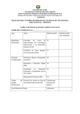ESTADO DO ACRE
                    Secretaria de Estado de Educação e Esporte
          União Nacional dos Dirigentes Municipais de Educação do Acre
          Gabinete do Secretário Adjunto/Secretaria Executiva da Undime/AC
                                      ANEXO IV
SELEÇÃO PARA TUTORES DO PROGRAMA NACIONAL DE TECNOLOGIA
                 EDUCACIONAL - PROINFO


               TABELA DE PONTUAÇÃO DO CURRICULUM VITAE
NOME DO CANDIDATO (A):___________________________________________
Area              Título                           PONTUAÇÃO          PONTUAÇÃO
                                                                      ALCANÇADA


Habilitação       Conclusão     de  Curso    de 25
Profissional      Especialização em Tecnologias
                  Educacionais e ou Informática
                  Educativa/EAD

                  Conclusão de Curso Superior 15
                  com Licenciatura Plena


Titulação         Informática Básica e ferramentas 10
Complementar      da Internet

                  Introdução a Educação Digital 10
                  (40h)

                  Tecnologia    na    Educação: 10
                  Ensinando e Aprendendo com as
                  TIC (100H)

                  Elaboração de Projetos (40h)     10

Tempo        de Exercício de Tutoria na Área de 5 pontos/ano
atuação         Tecnologia Educacional/EaD      (máxima 20
(Declaração)                                    pontos)

Total Máxima de Pontos                             100 pontos
 