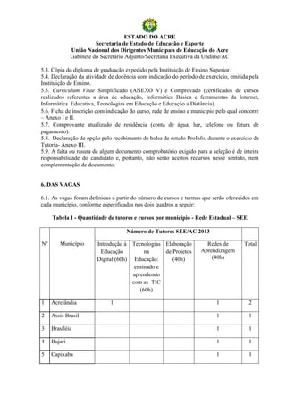 ESTADO DO ACRE
                        Secretaria de Estado de Educação e Esporte
              União Nacional dos Dirigentes Municipais de Educação do Acre
              Gabinete do Secretário Adjunto/Secretaria Executiva da Undime/AC

5.3. Cópia do diploma de graduação expedido pela Instituição de Ensino Superior.
5.4. Declaração da atividade de docência com indicação do período de exercício, emitida pela
Instituição de Ensino.
5.5. Curriculum Vitae Simplificado (ANEXO V) e Comprovado (certificados de cursos
realizados referentes a área de educação, Informática Básica e ferramentas da Internet,
Informática Educativa, Tecnologias em Educação e Educação a Distância).
5.6. Ficha de inscrição com indicação do curso, rede de ensino e município pelo qual concorre
– Anexo I e II.
5.7. Comprovante atualizado de residência (conta de água, luz, telefone ou fatura de
pagamento).
5.8. Declaração de opção pelo recebimento de bolsa de estudo ProInfo, durante o exercício de
Tutoria- Anexo III.
5.9. A falta ou rasura de algum documento comprobatório exigido para a seleção é de inteira
responsabilidade do candidato e, portanto, não serão aceitos recursos nesse sentido, nem
complementação de documento.


6. DAS VAGAS

6.1. As vagas foram definidas a partir do número de cursos e turmas que serão oferecidos em
cada município, conforme especificadas nos dois quadros a seguir:

     Tabela I - Quantidade de tutores e cursos por município - Rede Estadual – SEE

                                    Número de Tutores SEE/AC 2013

Nº      Município       Introdução à Tecnologias Elaboração           Redes de        Total
                          Educação         na     de Projetos       Aprendizagem
                        Digital (60h) Educação:      (40h)              (40h)
                                       ensinado e
                                      aprendendo
                                      com as TIC
                                         (60h)

1    Acrelândia               1                                           1             2

2    Assis Brasil                                                         1             1

3    Brasiléia                                                            1             1

4    Bujari                                                               1             1

5    Capixaba                                                             1             1
 