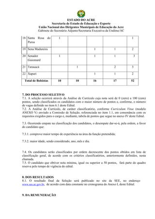 ESTADO DO ACRE
                      Secretaria de Estado de Educação e Esporte
            União Nacional dos Dirigentes Municipais de Educação do Acre
            Gabinete do Secretário Adjunto/Secretaria Executiva da Undime/AC

18 Santa Rosa       do       1                                                        1
   Purus

19 Sena Madureira                                        1              1             2

20 Senador                   1                           1              1               3
   Guiomard

21 Tarauacá                                1                            2             3

22 Xapuri                                                1              1             2

  Total de Bolsistas        10            10             16             17            52



7. DO PROCESSO SELETIVO
7.1. A seleção ocorrerá através da Análise de Currículo cuja nota será de 0 (zero) a 100 (cem)
pontos, sendo classificados os candidatos com o maior número de pontos e, conforme, o número
de vagas definido no item 6.1 deste Edital.
7.2. A Análise de Currículo, de caráter classificatório, conforme Curriculum Vitae (modelo
ANEXO V) enviado a Comissão de Seleção, referenciada no item 1.1, em consonância com os
requisitos exigidos para o cargo e, mediante, tabela de pontos que segue no anexo IV deste Edital.

7.3. Ocorrendo empate na classificação dos candidatos, o desempate dar-se-á, pela ordem, a favor
do candidato que:

7.3.1. comprove maior tempo de experiência na área da função pretendida;

7.3.2. maior idade, sendo considerado, ano, mês e dia.


7.4. Os candidatos serão classificados por ordem decrescente dos pontos obtidos em lista de
classificação geral, de acordo com os critérios classificatórios, anteriormente definidos, nesta
chamada.
7.5. O candidato que obtiver nota mínima, igual ou superior a 50 pontos, fará parte do quadro
reserva pelo tempo de vigência do edital.


8. DOS RESULTADOS
8.1. O resultado final da Seleção será publicado no site da SEE, no endereço
www.see.ac.gov.br, de acordo com data constante no cronograma do Anexo I, deste Edital.


9. DA REMUNERAÇÃO
 