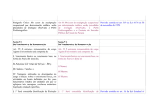 Parágrafo Único: Os casos de readaptação      Art 30. Os casos de readaptação ocupacional Previsão contida no art. 119 da Lei 6174 de 16
ocupacional por determinação médica, serão    por determinação médica, serão precedidos de novembro de 1970.
precedidos de avaliação observado o Perfil    de    avaliação    observados    o    Perfil
Profissiográfico.                             Profissiográfico e o Estatuto do Servidor
                                              Público do Estado do Paraná.



Seção VI                                      Seção VI
Do Vencimento e da Remuneração                Do Vencimento e da Remuneração

Art. 29 A estrutura remuneratória do cargo Art. 31 A estrutura remuneratória do cargo
Agente Universitário será composta de:     Agente Universitário será composta de:

I. Vencimento básico ou vencimento base, na I Vencimento básico ou vencimento base, na
forma do Anexo III desta lei;               forma do Anexo I desta lei

II. Adicional por Tempo de Serviço – ATS;
                                              II Manter.
III. Salário - Família; e
                                              III Manter.
IV. Vantagens atribuídas no desempenho do
cargo e função, sobre o vencimento básico, em IV Manter.
atividades ou locais definidos por lei, para
funcionários lotados em unidades em que se
apliquem tais vantagens, conforme estabelece
legislação estadual específica.

§ 1º Será concedida Gratificação de Titulação §   1º   Será   concedida   Gratificação   de Previsão contida no art. 56 da Lei Estadual nº
 