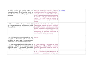 de 15% (quinze por cento), sobre seu                Titulação de 10% (dez por cento), sobre seu 6174/1970
vencimento básico, ao servidor que estiver na       vencimento básico, ao servidor pertencente à
Classe I, série de classe "A" e que possua título   classe III, que possua título de Especialista,
de Doutor.                                          de 15% (quinze por cento), aos pertencentes
                                                    às classes I e II, que possuam título de
                                                    Mestre e de 20% (vinte por cento), ao
                                                    pertencente à classe I, que possua título de
                                                    Doutor.

§ 2º Fica concedida Gratificação de Saúde - GS, § 2º A Gratificação de Saúde – GS deve ser
nos valores constantes do Anexo V desta lei, por concedida ao servidor que exerce atividades
Classe e local                                   de saúde humana ou animal, dado o caráter
                                                 penoso, insalubre e com risco de vida, em
                                                 valor fixo constante no Anexo IV, vedada a
                                                 possibilidade de percepção cumulativa de
                                                 outro beneficio de mesma natureza.


I. A gratificação prevista neste parágrafo será Excluir
concedida ao funcionário pelo exercício de
atividades de saúde, dado o caráter penoso e
com risco de vida das tarefas desenvolvidas.

§ 3º Será concedida Gratificação de Tarefa de       § 3º Será concedida Gratificação de Tarefa
Segurança – GTS, de 1/3 do vencimento inicial       de Segurança – GTS, de 1/3 do vencimento
da série de classe "C", da Classe III ao ocupante   básico ao ocupante da função de Agente de
da função de Agente de Segurança Interna            Segurança Interna.

                                                    § 4º a Gratificação para Manutenção de
                                                    Vestuário e Instrumentos (GVI), será
 