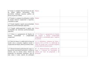 §1º Cargo é a unidade funcional básica de ação Manter
do agente público universitário, com
provimento mediante concurso público de
provas ou provas e títulos.

§ 2º Função é o conjunto de atribuições e tarefas Manter
de mesma natureza ocupacional e requisitos,
vinculada ao cargo.

§ 3º Função singular é aquela cuja escolaridade Manter
determina profissionalização específica.

§ 4º Função multiocupacional é aquela cuja Manter
escolaridade não determina profissionalização
específica.

§ 5º Classe é o agrupamento de funções de § 5º A Classe é o agrupamento de funções
mesma     escolaridade  e    complexidade que exigem a mesma complexidade
ocupacional.                              ocupacional e escolaridade para o ingresso
                                          na carreira.

§ 6º Série de classes é a subdivisão da classe de § 6º A Referência, composta por letras e
acordo com a crescente exigência escolar e números (A-1 a F-78), é a subdivisão da
ocupacional da função, dentro da mesma classe. classe, de acordo com a crescente exigência
                                                  escolar, dentro da mesma classe.

§ 7º Desenvolvimento profissional do cargo é o     §7º O Desenvolvimento profissional do
processo de crescimento horizontal e vertical na   cargo é o processo de crescimento na
carreira, seja na mesma classe, através da         carreira por meio da progressão e da
progressão ou promoção intraclasse, seja de        promoção.
uma classe a outra, através da promoção
 