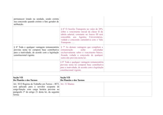 permanecer lotado na unidade, sendo extinta
sua concessão quando extinto o fato gerador de
atribuição.

                                                 § 6º O Auxilio Transporte no valor de 20%
                                                 sobre o vencimento inicial da classe II da
                                                 tabela salarial, constante no Anexo III será
                                                 concedido aos Agentes Universitários,
                                                 vedada a concessão cumulativa com o Vale
                                                 Transporte ......

§ 6º Toda e qualquer vantagem remuneratória      § 7º As demais vantagens que compõem a
prevista nesta lei comporá base contributiva     remuneração          serão     calculadas
para a inatividade, de acordo com a legislação   exclusivamente sobre o vencimento básico,
constitucional vigente.                          ficando vedada a concessão de qualquer
                                                 outra não prevista nesta lei.
                                                 § 8º Toda e qualquer vantagem remuneratória
                                                 prevista nesta lei comporá base contributiva
                                                 para a inatividade, de acordo com a legislação
                                                 constitucional vigente.


Seção VII                                        Seção VII
Do Plantão e dos Turnos                          Do Plantão e dos Turnos
Art. 30 O Regime de Trabalho em Turnos – RTT, Art. 32 Manter.
será aplicado para o servidor ocupante de
cargo/função com carga horária prevista no
parágrafo 3º do artigo 21 desta lei, da seguinte
forma:
 