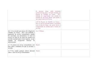 do presente artigo, serão instituídas
                                               exclusivamente para o servidor escalado em
                                               Regime de Trabalho em Turnos – RTT,
                                               detentor de cargo/função com jornada de
                                               trabalho de oito horas diárias, para ajustar a
                                               sua carga horária de 40 horas.

                                               § 4º No Regime de Trabalho em Turnos –
                                               RTT, os dias de atestado médico coincidente
                                               com os dias de folgas, não geram direito à
                                               compensação de jornada após o retorno do
                                               servidor.

Art. 31 Ao servidor que estiver sob o Regime de Art. 33 Manter
Trabalho em Turnos – RTT, será atribuído o
pagamento de serviço extraordinário, quando
for necessária sua permanência no local de
serviço ao final de seu turno por ausência do
servidor escalado para o turno seguinte, ou por
situação de excepcional interesse da
administração.

§ 1º O cálculo do serviço extraordinário será Manter
feito sobre a referência em que se encontra o
servidor.

§ 2º Fica vedado qualquer cálculo adicional Manter
sobre o valor do serviço extraordinário.
 