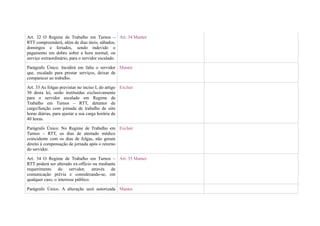 Art. 32 O Regime de Trabalho em Turnos – Art. 34 Manter
RTT compreenderá, além de dias úteis, sábados,
domingos e feriados, sendo indevido o
pagamento em dobro sobre a hora normal, ou
serviço extraordinário, para o servidor escalado.

Parágrafo Único. Incidirá em falta o servidor Manter
que, escalado para prestar serviços, deixar de
comparecer ao trabalho.

Art. 33 As folgas previstas no inciso I, do artigo Excluir
30 desta lei, serão instituídas exclusivamente
para o servidor escalado em Regime de
Trabalho em Turnos – RTT, detentor de
cargo/função com jornada de trabalho de oito
horas diárias, para ajustar a sua carga horária de
40 horas.

Parágrafo Único: No Regime de Trabalho em Excluir
Turnos – RTT, os dias de atestado médico
coincidente com os dias de folgas, não geram
direito à compensação de jornada após o retorno
do servidor.

Art. 34 O Regime de Trabalho em Turnos – Art. 35 Manter
RTT poderá ser alterado ex-officio ou mediante
requerimento do servidor, através de
comunicação prévia e considerando-se, em
qualquer caso, o interesse público.

Parágrafo Único. A alteração será autorizada Manter
 