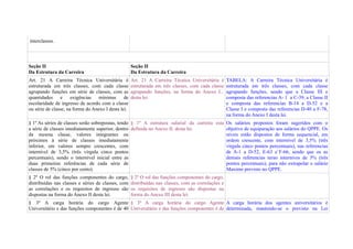 interclasses.




Seção II                                             Seção II
Da Estrutura da Carreira                             Da Estrutura da Carreira
Art. 21 A Carreira Técnica Universitária é           Art. 21 A Carreira Técnica Universitária é       TABELA: A Carreira Técnica Universitária é
estruturada em três classes, com cada classe         estruturada em três classes, com cada classe     estruturada em três classes, com cada classe
agrupando funções em série de classes, com as        agrupando funções, na forma do Anexo I...        agrupando funções, sendo que a Classe III e
quantidades     e exigências      mínimas       de   desta lei.                                       composta das referencias A- 1 a C-39, a Classe II
escolaridade de ingresso de acordo com a classe                                                       e composta das referencias B-14 a D-52 e a
ou série de classe, na forma do Anexo I desta lei.                                                    Classe I e composta das referencias D-40 a F-78,
                                                                                                      na forma do Anexo I desta lei.
§ 1º As séries de classes serão sobrepostas, tendo § 1º A estrutura salarial da carreira esta Os salários propostos foram sugeridos com o
a série de classes imediatamente superior, dentro definida no Anexo II. desta lei.            objetivo de equiparação aos salários do QPPE. Os
da mesma classe, valores integrantes ou                                                       níveis estão dispostos de forma sequencial, em
próximos à série de classes imediatamente                                                     ordem crescente, com internível de 3,5% (três
inferior, em valores sempre crescentes, com                                                   vírgula cinco pontos percentuais), nas referencias
internível de 3,5% (três vírgula cinco pontos                                                 de A-1 a D-52, E-63 e`F-66, sendo que os as
percentuais), sendo o internível inicial entre as                                             demais referencias terao internives de 3% (três
duas primeiras referências de cada série de                                                   pontos percentuais), para não extrapolar o salário
classes de 5% (cinco por cento).                                                              Maximo previsto no QPPE.
§ 2º O rol das funções componentes do cargo,         § 2º O rol das funções componentes do cargo,
distribuídas nas classes e séries de classes, com    distribuídas nas classes, com as correlações e
as correlações e os requisitos de ingresso são       os requisitos de ingresso são dispostas na
dispostas na forma do Anexo II desta lei.            forma do Anexo III desta lei.
§ 3º A carga horária do cargo Agente § 3º A carga horária do cargo Agente A carga horária dos agentes universitários é
Universitário e das funções componentes é de 40 Universitário e das funções componentes é de determinada, mantendo-se o previsto na Lei
 