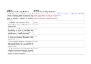 Seção III                                           Seção III
Do Provimento e do Estágio Probatório               Do Provimento e do Estágio Probatório
Art. 22 O provimento nas funções do cargo de        Art. 22 O provimento nas funções do cargo de Previsão contida na Lei Estadual nº 11.713 de
Agente Universitário se dará na classe e na série   Agente Universitário se dará na referência 1997.
de classes correspondente à escolaridade exigida    correspondente a sua escolaridade, na classe
para os ingressos, atendidos os seguintes           de ingresso, atendidos os seguintes requisitos:
requisitos:
I. existência de vaga no cargo e na classe;         Manter

II. aprovação em concurso público de provas ou Manter
provas e títulos;

III. inspeção e avaliação médica obrigatória por Manter
órgão pericial do Estado ou credenciado pela
instituição de ensino, podendo integrar a
inspeção médica a avaliação psicológica;

IV. registro profissional no órgão de classe para Manter
as funções cujo exercício profissional esteja
regulamentado por lei; e

V. outros requisitos vinculados ao exercício do Manter
cargo e da função, previstos em legislação ou
contemplados no edital de regulamentação do
concurso público.

§ 1º A comprovação do preenchimento dos Manter
requisitos I a V do caput deste artigo precederá
a nomeação, sendo que o requisito previsto no
inciso III terá caráter eliminatório.
 