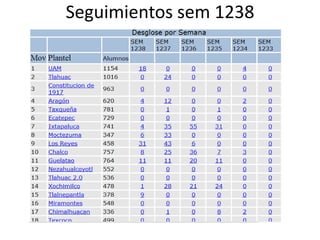 Seguimientos sem 1238
 