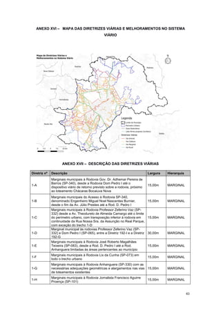 63
ANEXO XVI – MAPA DAS DIRETRIZES VIÁRIAS E MELHORAMENTOS NO SISTEMA
VIÁRIO
ANEXO XVII – DESCRIÇÃO DAS DIRETRIZES VIÁRIAS
Diretriz nº Descrição Largura Hierarquia
1-A
Marginais municipais à Rodovia Gov. Dr. Adhemar Pereira de
Barros (SP-340), desde a Rodovia Dom Pedro I até o
dispositivo viário de retorno previsto sobre a rodovia, próximo
ao loteamento Chácaras Bocaiuva Nova
15,00m MARGINAL
1-B
Marginais municipais do Acesso à Rodovia SP-340,
denominado Engenheiro Miguel Noel Nascentes Burnier,
desde o fim da Av. Júlio Prestes até a Rod. D. Pedro I
15,00m MARGINAL
1-C
Marginais municipais à Rodovia Professor Zeferino Vaz (SP-
332) desde a Av. Theodureto de Almeida Camargo até o limite
do perímetro urbano, com transposição inferior à rodovia em
continuidade da Rua Nossa Sra. da Assunção no Real Parque,
com exceção do trecho 1-D
15,00m MARGINAL
1-D
Marginal municipal às rodovias Professor Zeferino Vaz (SP-
332) e Dom Pedro I (SP-065), entre a Diretriz 192-I e a Diretriz
192-G
30,00m MARGINAL
1-E
Marginais municipais à Rodovia José Roberto Magalhães
Teixeira (SP-083), desde a Rod. D. Pedro I até a Rod.
Anhanguera limitadas às áreas pertencentes ao município
15,00m MARGINAL
1-F
Marginais municipais à Rodovia Lix da Cunha (SP-073) em
todo o trecho urbano
15,00m MARGINAL
1-G
Marginais municipais à Rodovia Anhanguera (SP-330) com as
necessárias adequações geométricas e alargamentos nas vias
de loteamentos existentes
15,00m MARGINAL
1-H
Marginais municipais à Rodovia Jornalista Francisco Aguirre
Proença (SP-101)
15,00m MARGINAL
 
