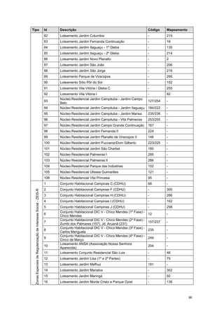 86
Tipo Id Descrição Código Mapeamento
82 Loteamento Jardim Columbia - 215
83 Loteamento Jardim Fernanda Continuação - 18
84 Loteamento Jardim Itaguaçu - 1º Gleba - 135
85 Loteamento Jardim Itaguaçu - 2º Gleba - 214
86 Loteamento Jardim Novo Planalto - 2
87 Loteamento Jardim São João - 206
88 Loteamento Jardim São Jorge - 216
89 Loteamento Parque de Viracopos - 295
90 Loteamento Sítio Pôr do Sol - 152
91 Loteamento Vila Vitória / Gleba C - 255
92 Loteamento Vila Vitória I - 82
93
Núcleo Residencial Jardim Campituba - Jardim Campo
Belo
127/254 -
94 Núcleo Residencial Jardim Campituba - Jardim Itaguaçu 184/222 -
95 Núcleo Residencial Jardim Campituba - Jardim Marisa 235/236 -
96 Núcleo Residencial Jardim Campituba - Vila Palmeiras 253/255 -
97 Núcleo Residencial Jardim Campo Grande Continuação 167 -
98 Núcleo Residencial Jardim Fernanda II 224 -
99 Núcleo Residencial Jardim Planalto de Viracopos II 146 -
100 Núcleo Residencial Jardim Puccamp/Dom Gilberto 223/225 -
101 Núcleo Residencial Jardim São Charbel 180 -
102 Núcleo Residencial Palmeiras I 285 -
103 Núcleo Residencial Palmeiras II 286 -
104 Núcleo Residencial Parque das Indústrias 102 -
105 Núcleo Residencial Ulisses Guimarães 121 -
106 Núcleo Residencial Vila Princesa 95 -
ZonasEspeciaisdeRegularizaçãodeInteresseSocial-ZEIS-R
1 Conjunto Habitacional Campinas C (CDHU) 68 -
2 Conjunto Habitacional Campinas F (CDHU) - 300
3 Conjunto Habitacional Campinas H (CDHU) - 266
4 Conjunto Habitacional Campinas I (CDHU) - 162
5 Conjunto Habitacional Campinas J (CDHU) - 298
6
Conjunto Habitacional DIC V - Chico Mendes (1º Fase) -
Chico Mendes
12 -
7
Conjunto Habitacional DIC V - Chico Mendes (2º Fase) -
Zumbi dos Palmares (157), Jd. Aruanã (237)
157/237 -
8
Conjunto Habitacional DIC V - Chico Mendes (3º Fase) -
Carlos Mariguela
235 -
9
Conjunto Habitacional DIC V - Chico Mendes (4º Fase) -
Cinco de Março
249 -
10
Loteamento ANSA (Associação Nossa Senhora
Aparecida)
204 -
11 Loteamento Conjunto Residencial São Luis - 46
12 Loteamento Jardim Lisa (1º e 2º Partes) - 75
13 Loteamento Jardim Mafhuz 181 -
14 Loteamento Jardim Marialva - 302
15 Loteamento Jardim Maringá - 92
16 Loteamento Jardim Monte Cristo e Parque Oziel - 136
 
