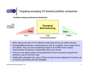 Targeting emerging VC-backed portfolio companies

            Portfolio company performance distribution



       % of
Companies                                       Emerging/
in portfolio
                                              Mid-Performing
                                       Dogs                               Stars

                                0-1x                  2-3x                    5-10x+
                                              Current Expected Return


       •    Stars capture the bulk of VC’s attention while Dogs tend to be written off early
       •    Emerging/Mid-performers, representing the bulk of a portfolio, have unclear future
            exit values. They can have substantial impact on fund IRR if even modest
            improvements are gained or reasonable exits occur sooner
       •    A focus on the large number of mid-performers to drive turnaround, growth and
            attractive, near-to-mid term exits
       •    Additionally, strengthen the value of Stars by improving the alignment of product, go-
            to-market, partnership and exit strategies

© Minuteman Advisory Partners, LLC                                                              3
 