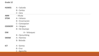 Grade 12
HUMSS A – Salcedo
B – Santos
C – Zara
ABM – Alcala
STEM A – Velasco
B – Encarnacion
C – Concepcion
COOKERY A – Vergara
B – De Ocampo
EIM A – Velasquez
B – Quisumbing
SMAW A – Ramirez
B - Belardo
ICT A - Gomez
B - Cruz
C - Agoncillo
 