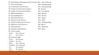 16. Solid Waste Management/5s Coordinator – Ms. Alfornon
17. SIP Coordinator – Mrs. Subingsubing
18. Enrolment Focal Person – Mrs. Subingsubing
19. Grade 11 Chairman/ Leader – Ms. Aranas
20. Grade 12 Chairman/Leader – Mrs. Sumayang
21. DPA Coordinator – Mrs. Borces
22. School Registrar – Mrs. Borces
23. SSG /SGC Adviser – Mrs. Despi
24. Alumni Focal Person – Mrs. Misa
25. Child Friendly Focal Person – Mrs. Subingsubing
26. Wellness Focal Person – Ms. Bacus
27. School Nurse – Mrs. Martinez
28. Canteen Coordinator – Mrs. Misa
29. Track Leader
◦ ACAD – Mrs. Noquiao
◦ TVL – Mr. Fuentes
30. Strand Leader
◦ STEM – Mr. Mandal
◦ HUMSS – Mr. Ortiz
◦ ABM – Mrs. Vildosola
◦ COOKERY – Mrs. Natingor
◦ ICT – Mr. Mabida
◦ EIM – Mr. Galagar
◦ SMAW– Mr. Delos Santos
 
