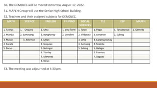 50. The DEMOLEC will be moved tomorrow, August 17, 2022.
51. MAPEH Group will use the Senior High School Building.
52. Teachers and their assigned subjects for DEMOLEC.
53. The meeting was adjourned at 4:30 pm.
MATH SCIENCE ENGLISH FILIPINO SOCIAL
SCIENCES
TLE ESP MAPEH
1. Aranas 1. Orquina 1. Misa 1. dela Torre 1. Taran 1. Pagas 1. Tanudtanud 1. Gentiles
2. Mandal 2. Sumayang 2. Bonghanoy 2. Cenabre 2. Vildosola 2. canceran 2. Subing
3. Mayol 3. Alfornon 3. Milan 3. Ortiz 3. Caramayramay
4. Bacala 4. Noquiao 4. Sumapig 4. Mabida
5. Bacus 5. Natingor 5. Subing 5. Galagar
6. Ybarley 6. Fuentes
7. Martinez 7. Dagaas
8. Despi
 