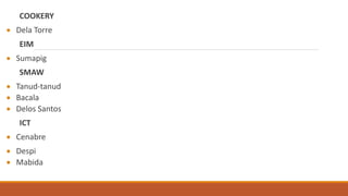COOKERY
 Dela Torre
EIM
 Sumapig
SMAW
 Tanud-tanud
 Bacala
 Delos Santos
ICT
 Cenabre
 Despi
 Mabida
 