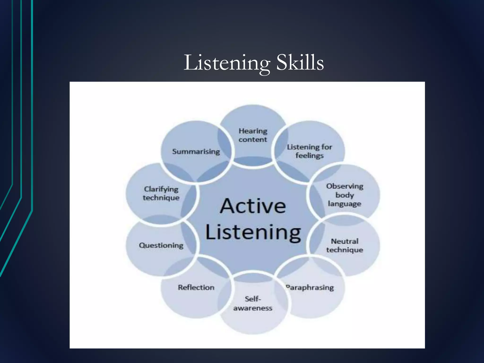 Listening Skills
 