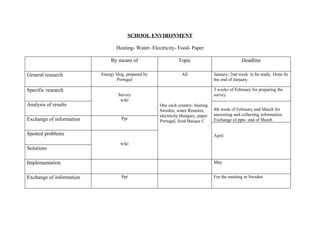 Minutes of the meeting in la réunion