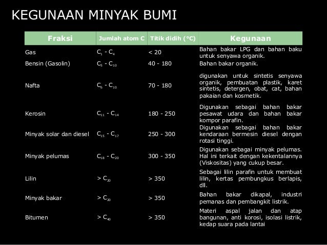 Minyak bumi swd