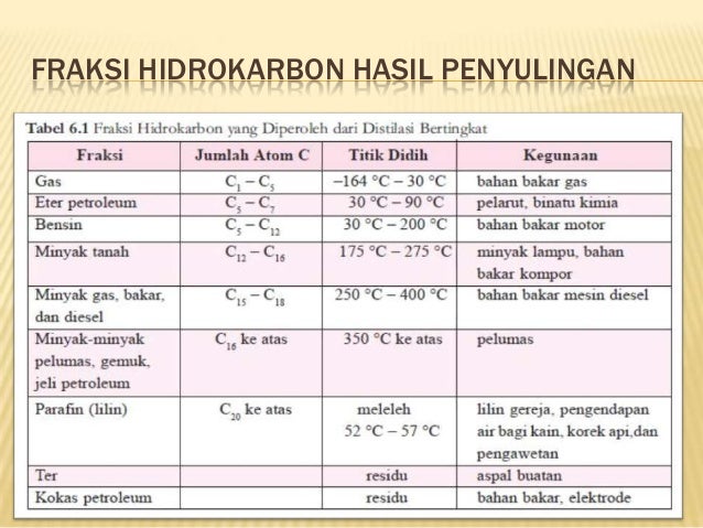 Gambar Penyulingan Minyak Bumi
