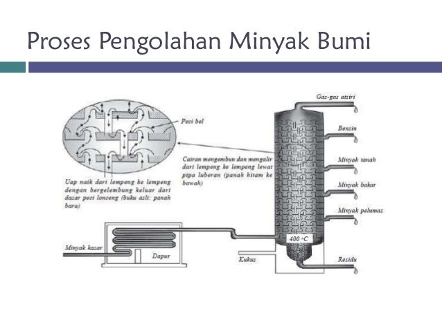 Image Result For Catalytic Cracking Adalah Image Result For Catalytic Cracking Adalah