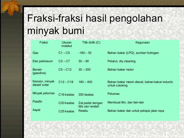 Minyak bumi...