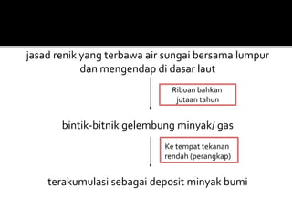 jasad renik yang terbawa air sungai bersama lumpur
dan mengendap di dasar laut
bintik-bitnik gelembung minyak/ gas
terakumulasi sebagai deposit minyak bumi
Ribuan bahkan
jutaan tahun
Ke tempat tekanan
rendah (perangkap)
 