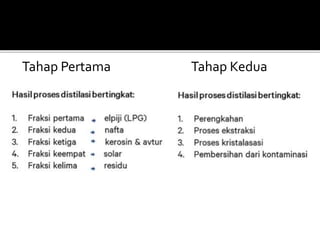 Tahap Pertama Tahap Kedua
 