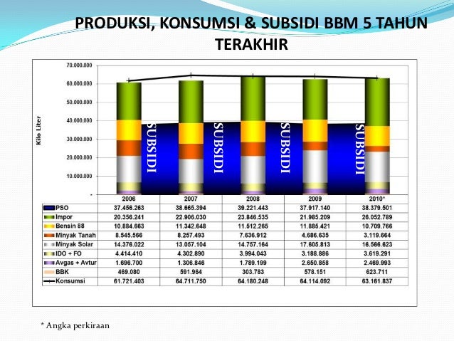 Perkiraan harga gas alam forex