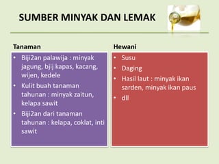 Tanaman
• Biji2an palawija : minyak
jagung, bjij kapas, kacang,
wijen, kedele
• Kulit buah tanaman
tahunan : minyak zaitun,
kelapa sawit
• Biji2an dari tanaman
tahunan : kelapa, coklat, inti
sawit
Hewani
• Susu
• Daging
• Hasil laut : minyak ikan
sarden, minyak ikan paus
• dll
SUMBER MINYAK DAN LEMAK
 