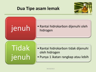 04/10/2013
Dua Tipe asam lemak
• Rantai hidrokarbon dijenuhi oleh
hidrogenjenuh
• Rantai hidrokarbon tidak dijenuhi
oleh hidrogen
• Punya 1 ikatan rangkap atau lebih
Tidak
jenuh
 