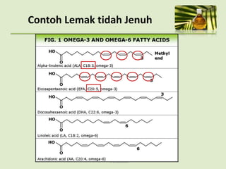 04/10/2013
Contoh Lemak tidah Jenuh
 
