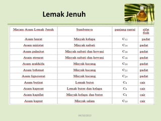 04/10/2013
Lemak Jenuh
 