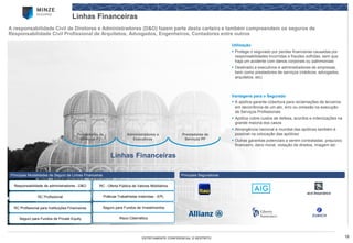 12 
ESTRITAMENTE CONFIDENCIAL E RESTRITO 
Linhas Financeiras 
A responsabilidade Civil de Diretores e Administradores (D&O) fazem parte desta carteira e também compreendem os seguros de Responsabilidade Civil Profissional de Arquitetos, Advogados, Engenheiros, Contadores entre outros 
Utilização 
Protege o segurado por perdas financeiras causadas por responsabilidades incorridas e fraudes sofridas, sem que haja um acidente com danos corporais ou patrimoniais 
Destinado a executivos e administradores de empresas, bem como prestadores de serviços (médicos, advogados, arquitetos, etc) 
Vantagens para o Segurado 
A apólice garante cobertura para reclamações de terceiros em decorrência de um ato, erro ou omissão na execução de Serviços Profissionais 
Apólice cobre custos de defesa, acordos e indenizações na grande maioria dos casos 
Abrangência nacional e mundial das apólices também é possível na colocação das apólices 
Outras garantias potenciais a serem contratadas: prejuízoofinanceiro, dano moral, violação de direitos, imagem etc 
Linhas Financeiras 
Administradores e Executivos 
Prestadores de Serviços PJ 
Prestadores de Serviços PF 
Responsabilidade de administradores -D&O 
RC Profissional 
RC Profissional para Instituições Financeiras 
Práticas Trabalhistas Indevidas -EPL 
Seguro para Fundos de Investimentos 
Seguro para Fundos de Private Equity 
RC -Oferta Pública de Valores Mobiliários 
Risco Cibernético 
Principais Modalidades de Seguro de Linhas Financeiras 
Principais Seguradoras  