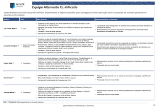 21 
ESTRITAMENTE CONFIDENCIAL E RESTRITO 
Membro 
Título 
Breve Histórico 
Responsabilidades na Operação 
Luiz Trivilin Netto (7) 
CEO 
Trabalhouna AIG Seguros, com ampla experiência no mercado de Seguros Local e Internacional de Grandes Riscos 
Ingressousua carreira no Itaú-Unibanco em Curitiba e foi trainee do Itaú Unibanco em São Paulo 
Fundadore Sócio da MinzeSeguros 
Formado em Administração de Empresas pela UFPR 
Coordenação seniorassegurando um processo bem-sucedido com ótimos resultados na colocação de seguros 
Relacionamento com parceiros seguradores e resseguradoresno Brasil e exterior, aproveitando sua experiência no mercado 
LeonardoRodrigues (7) 
Diretor Comercial e Financeiro 
Trabalhou na área de InvestmentBankingdo Banco Votorantim como SeniorAssociate, sendo responsável por execução de projetos e prospecção comercial de M&A em diversos setores, dentre eles serviços B2B, consumo e varejo, real estatee infraestrutura 
Anteriormente, trabalhou na área de M&A/Corporate Financedo Itaú Unibanco, após completar o programa de trainee da mesma instituição, e atuou como analista de novos negócios pelo Instituto Inovação (atual Inventtae Inseed) 
Fundadore Sócio da Minze Seguros 
Formado em Engenharia de Controle e Automação pela Unicamp 
Coordenação dos esforços comercias, preparação de materiais e de abordagenssetoriais que visam a melhor customização das apólices para os clientes 
Suporte sênior para assegurar que todos os recursos necessários são utilizados para garantir o sucesso incontestável da colocação da apólice 
Cassio Beldi (7) 
Conselheiro 
Trabalhou na área de Seguros e Family Office do Itaú-Unibanco, EquitiesResearchno Deutsche Bank e Portfolio Management no Santander Private Banking da Suiça 
Participou da criação e foi portfolio manager de um Single Family Office, trainee do Itaú- Unibanco e analista de investimentos do Banco Credibel 
Fundador e Sócio da Mint Capital e Minze Seguros 
Formado em Administração de Empresas pela FAAP 
Relacionamento comercial com os clientes e assessoria em operações específicas de seguros 
Prospecção ativa de novos clientes 
Daniel Aidar (2) 
Conselheiro 
Empreendedor, com experiências em Investimentos, mercado de luxo e comercio exterior 
Sócio da Mint Capital e Fundador e Sócio da MinzeSeguros 
Formado em Administração de Empresas pela FAAP 
Relacionamento comercial com os clientes e assessoria em operações específicas de seguros 
Prospecção ativa de novos clientes 
Vinicius Maeda (4) 
Conselheiro 
Trabalhou na Accenture Management Consulting, Unibanco, Monsanto Companynos Estados Unidos e na BM&F 
Participou da criação do conselho da nova geração do Grupo Maedae é membro e representante da família no FBN -Family Business Network 
Sócio da Mint Capital e Fundador e Sócio da Minze Seguros 
Formado em Administração de Empresas pela FAAP 
Relacionamento comercial com os clientes e assessoria em operações específicas de seguros 
Prospecção ativa de novos clientes 
Equipe Altamente Qualificada 
Dedicaremos um time de profissionais experientes e especializados para assegurar uma execução bem sucedida de nossos produtose serviços oferecidos 
____________________ 
Nota:( ) Representa anos de experiência no mercado financeiro.  
