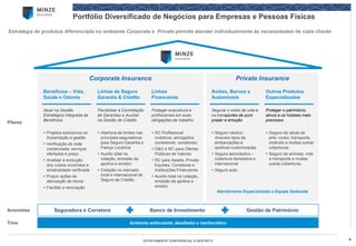 4 
ESTRITAMENTE CONFIDENCIAL E RESTRITO 
Portfólio Diversificado de Negócios para Empresas e Pessoas Físicas 
Estratégia de produtos diferenciada no ambiente Corporatee Privatepermite atender individualmente às necessidades de cada cliente 
Pilares 
Acionistas 
Corporate Insurance 
Private Insurance 
Benefícios –Vida, Saúde e Odonto 
Atuar na Gestão Estratégica Integrada de Benefícios 
Projetos exclusivos na implantação e gestão 
Verificação de rede credenciada, serviços ofertados e preço 
Analisar a evolução dos custos incorridos e sinistralidade verificada 
Propor ações de atenuação de riscos 
Facilitar a renovação 
Linhas de Seguro Garantia & Crédito 
Flexibilizar a Contratação de Garantias e Auxiliar na Gestão de Crédito 
Abertura de limites nas principais seguradoras para Seguro Garantia e Fiança Locatícia 
Auxílio total na cotação, emissão da apólice e sinistro 
Cotação no mercado local e internacional de Seguro de Crédito 
Aviões, Barcos e Automóveis 
Segurar o estilo de vida e os transportes de puro prazer e emoção 
Seguro náutico: diversos tipos de embarcações e apólices customizadas 
Seguro aeronáutico – cobertura doméstica e internacional 
Seguro auto 
Atendimento Especializado e Equipe Dedicada 
Outros Produtos Especializados 
Proteger o patrimônio, ativos e os hobbies mais preciosos 
Seguro de obras de arte: roubo, transporte, incêndio e muitas outras coberturas 
Seguro de animais: vida e transporte e muitas outras coberturas 
Linhas Financeiras 
Proteger executivos e profissionais em suas obrigações de trabalho 
RC Profissional (médicos, advogados contadores, corretores) 
D&O e RC para Ofertas Públicas de Valores 
RC para Assets, Private Equities, Corretoras e Instituições Financeiras 
Auxílio total na cotação, emissão da apólice e sinistro 
Ambiente estimulante, desafiador e meritocrático 
Seguradora e Corretora 
Banco de Investimento 
Gestão de Patrimônio 
Time  