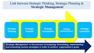 Link between Strategic Thinking, Strategic Planning &
Strategic Management
Strategic
Thinking
Strategic
Analysis
Strategy
Formulation
Strategy
Implementation
Strategy
Evaluation
Strategic Management is the process of analyzing, formulating, implementing
and evaluating various strategies in order to achieve organization's goals
1
 