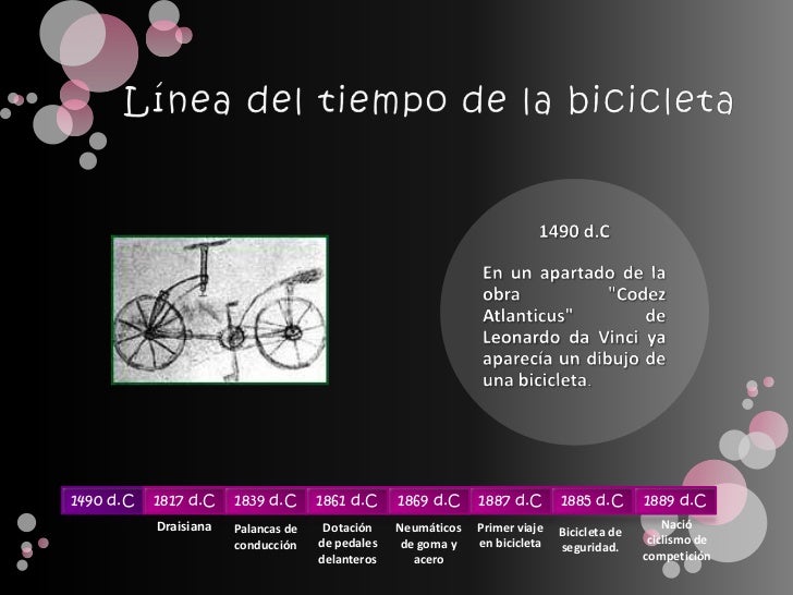 la linea del tiempo