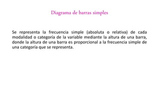 Diagrama de barras simples
Se representa la frecuencia simple (absoluta o relativa) de cada
modalidad o categoría de la variable mediante la altura de una barra,
donde la altura de una barra es proporcional a la frecuencia simple de
una categoría que se representa.
 