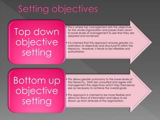 •This is where top management sets the objectives
for the whole organisation and passes them down
to lower levels of management to see that they are
adopted and achieved
•It is claimed that this approach ensures greater co-
ordination of objectives and structural fit within the
hierarchy. However, it tends to be inflexible and
authoritarian,
Top down
objective
setting
•This allows greater autonomy to the lower levels of
the hierarchy. Staff are consulted and agree with
management the objectives which they themselves
see as necessary to achieve the overall goals.
•This approach is claimed to be more flexible and
allows for flows of information and ideas to be
drawn up from all levels of the organisation.
Bottom up
objective
setting
 