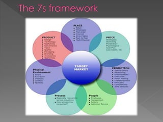 Organisational Direction : Planning process