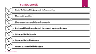 CV-2C Miocardial infraction by Mahesh Junghare | PPTX